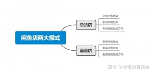 雨点监控闲鱼秒拍软件闲鱼监控软件钉钉推送强聊秒下单软件闲鱼的经营模式分析