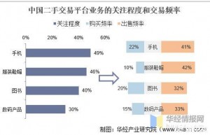 雨点监控闲鱼秒拍软件闲鱼监控软件钉钉推送强聊秒下单软件闲鱼流量增长监控怎么设置