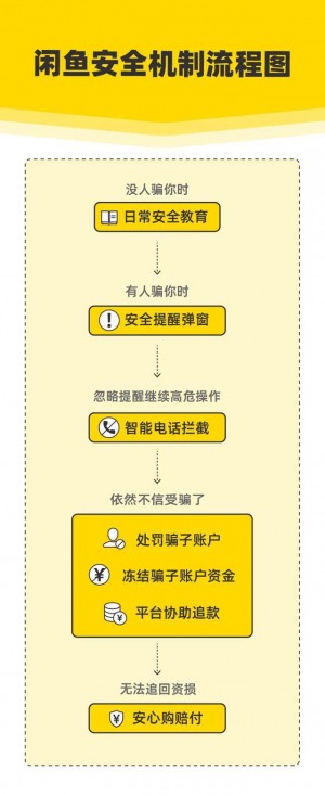 {闲鱼秒拍软件}(闲鱼秒拍可信吗)闲鱼秒拍可信吗雨点闲鱼监控软件